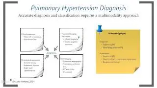 Introduction to Pulmonary Hypertension