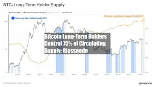 Bitcoin Long-Term Holders Control 75% of Circulating Supply: Glassnode