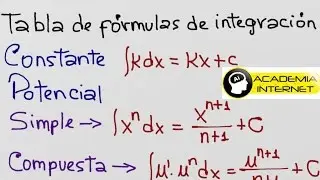 Integrales desde cero, Tabla de fórmulas de integración.