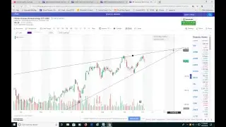Mid day wrap $atnm $adxs $gern $ibb by Dr J at 11