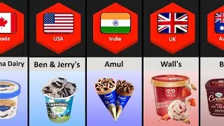 Ice-Cream From Different Countries