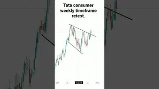 Tata consumer weekly timeframe retest. #technicalanalysis #trading #investing #stockmarket #share
