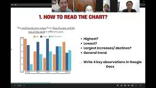 Teaching IELTS Writing Task 1 - Bar Chart with integrating technology tools - Technology in ELT 