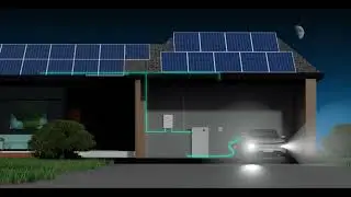 EV-Home Energy Bridge | The Future of Smart Green Living