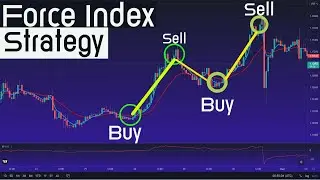 Best Oscillator Strategy with the  Force Index! (Trading strategy for Forex & Stock Market)