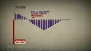 Social Security and Medicare projections - I.O.U.S.A.