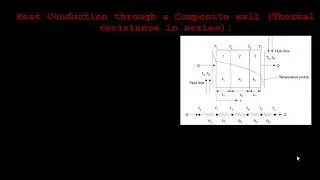 Heat Conduction through a Composite wall