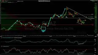 Natural Gas & Crude Oil Analysis + Trading Tips 7-16-19