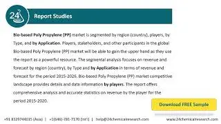Bio based Poly Propylene PP Market Insights, Forecast to 2026