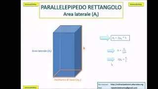 Parallelepipedo rettangolo: formule di Area e Volume