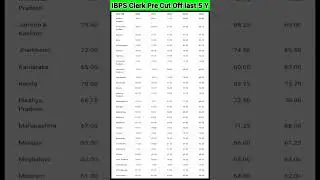 ibps rrb clerk prelims cut off last 5 years #shorts #trendingshorts #viral #viralshorts #trending