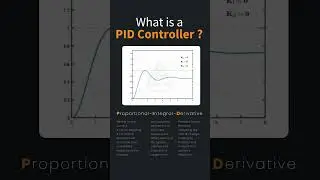 How PID Controllers work | Practical Demonstration
