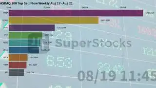 NASDAQ 100 | Weekly Top 10 Stock Market Stocks | Sell Flow | August 17 - August 21 2020