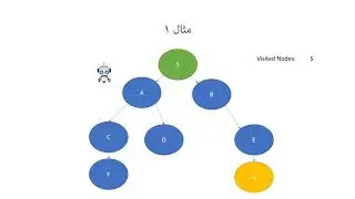 1-breadth first search algorithm - خوارزمية البحث بالعرض اولاً