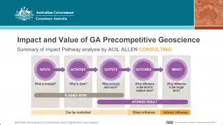 Planning for impact: mapping and quantifying the benefits of public-sector geoscience