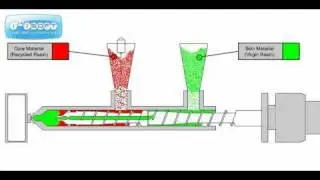 Twinshot&reg; Multi Material Molding