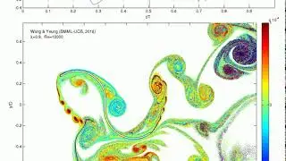 Flow Past a Bach-Type Turbine with Discrete Vortex Method (Re=10,000)