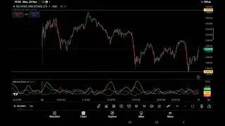 25 nov 2024 - one minute adx strategy finding smart money position.