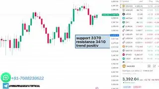 Gold Analysis before US GDP Numbers | Forex XAUUSD Forecast | Silver Price Prediction Today
