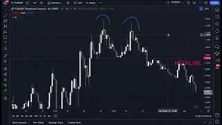 $FTM analysis, Why we called short last week