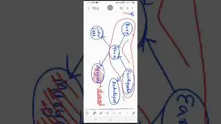 Good Questions on D seperation | GATE DA AI 