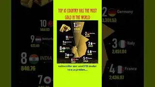 top 10 countries has most gold in the world 🌎  gold prices today | status #gold #goldpricetoday