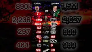 Pakistan 🇵🇰 vs T&uuml;rkiye 🇹🇷 #t&uuml;rkiye #pakistan #military #vs