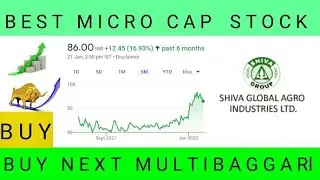 Analysis of shiva global agro industries limiteds #shiva global agro industries limiteds #nse#bse