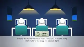 Commercial Automation by Profound Dimension