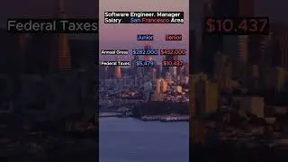 2024 Software Engineering Manager in San Francesco Area USA  #salary #taxes #data  #softwareengineer