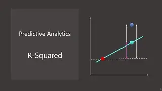 Data Science for Everyone 10-4 Predictive Analytics: R-Squared