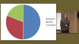 Sheep Production in the UK with Lesley Stubbings: Part 1