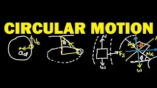 UNDERSTANDING CIRCULAR MOTION | SIMPLE PENDULUM | FLAT CORNER EXECUTION | ROAD BANKING WITH EXAMPLES