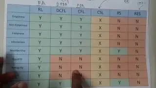 GATE CSE 2014 SET 3