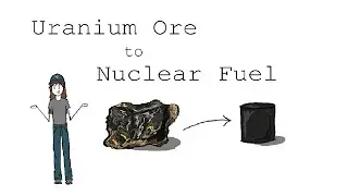 Uranium Ore to Nuclear Fuel: The Nuclear Fuel Cycle