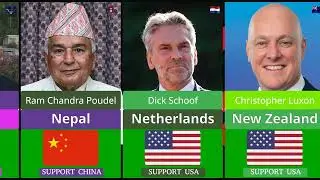 195 Countries State Leaders Who SUPPORT China or USA