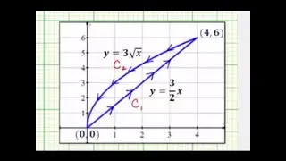 Ej 2: Determinar una parametrizaci&oacute;n suave por partes para una curva