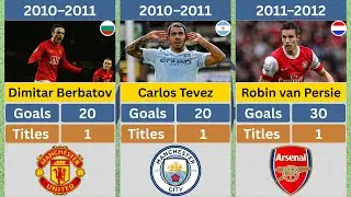 English First Division & Premier League: Golden Boot Winners by Season