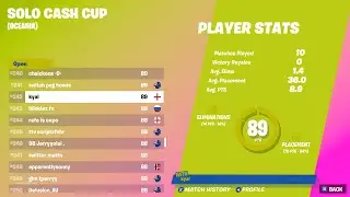 242nd in Solo Cash Cup (OCE)