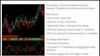 EZ Optional Volatility Indicator