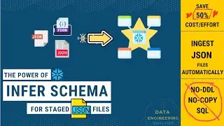 Схема вывода Snowflake для данных JSON | Автоматическая загрузка данных JSON в Snowflake