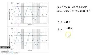 Phase Difference