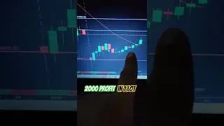 Right Time Entry Right Time Exit #optiontrading #shorts