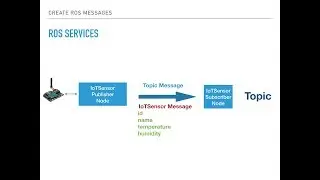 [Udemy ROS] Create a new ROS message