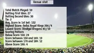 ITT vs SMP Dream11 Prediction | ITT vs SMP Dream11 Team | TNPL Dream11 Team | ITT vs SMP TNPL Team