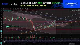 Coin Live Trading Broadcast $300 Challenge