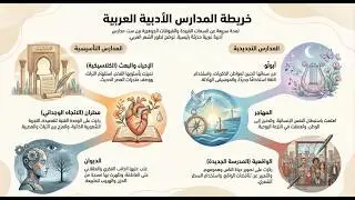 #الاختلاف_و_التشابه_بين_المدارس_الأدبية