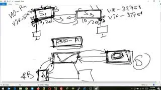 CCNA Class - 45 | Cisco Switch STP Configurations, Portfast
