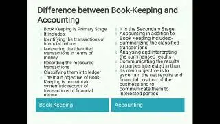 Functions of Accounting Book keeping and Accounting Branches of Accounting Objectives of Accounting.