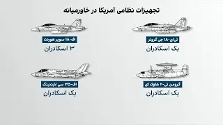 آرایش نظامی بزرگ‌ آمریکا در خاورمیانه